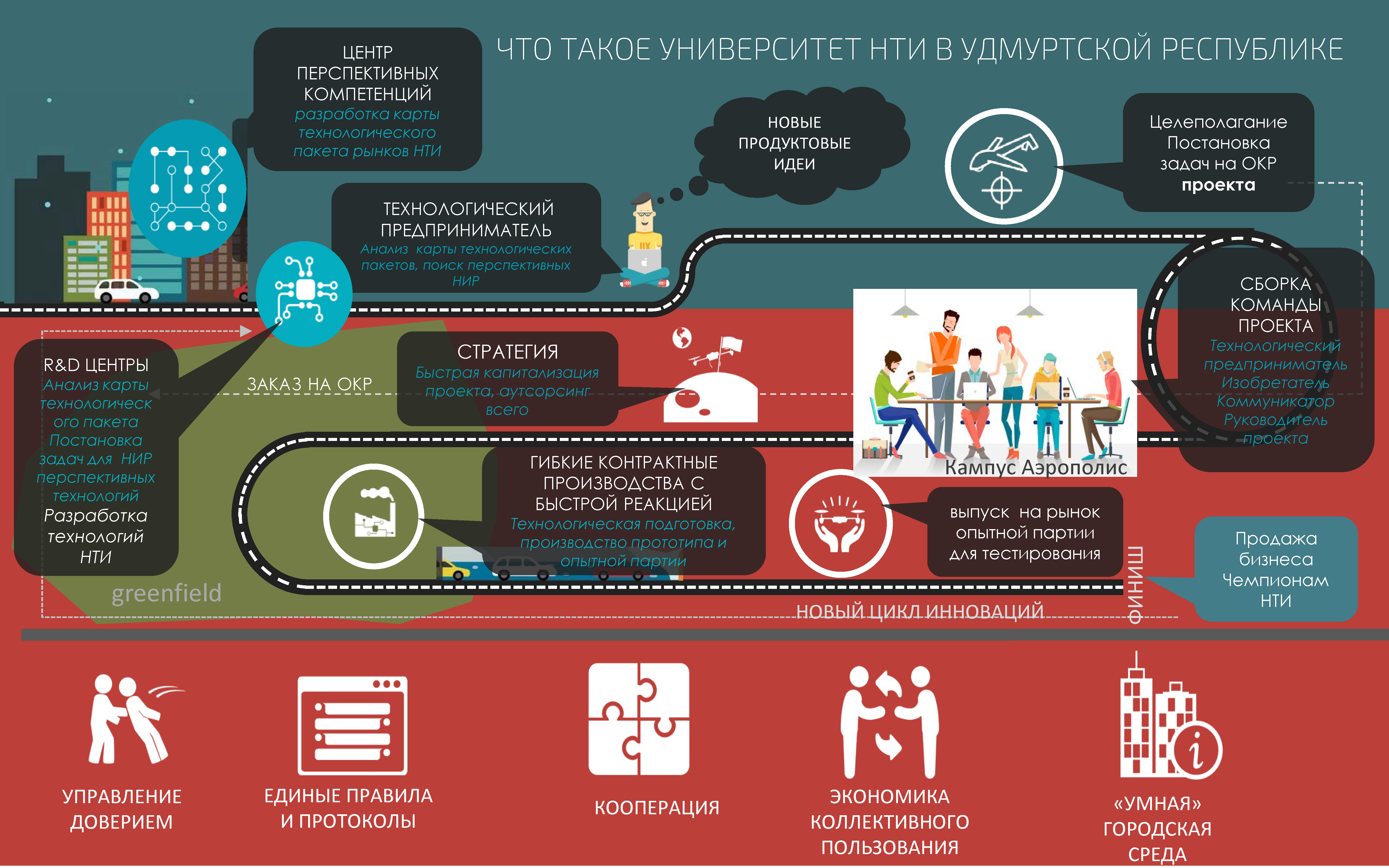 Проект окр 4 серия